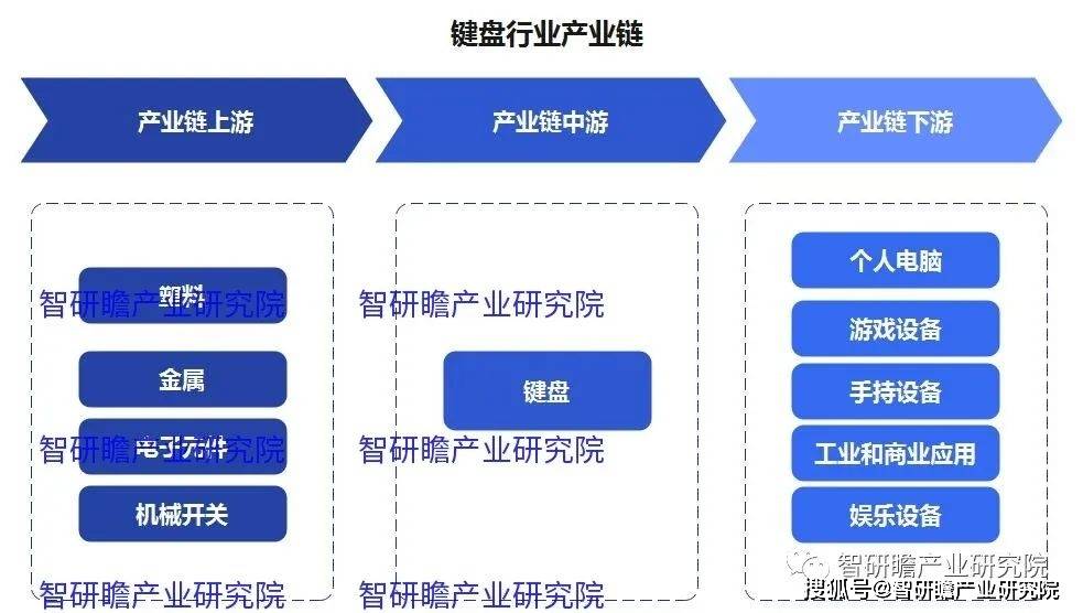 盘实现进口数量3806万个同比增长183%AG真人网站中国键盘行业：2021年我