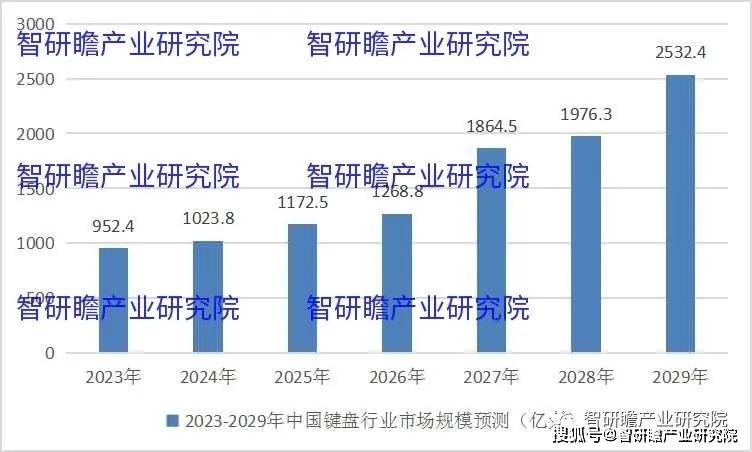 盘实现进口数量3806万个同比增长183%AG真人网站中国键盘行业：2021年我国键(图4)